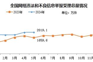 米兰CEO：冬窗会进行必要的引援 我对伊布的新冒险感到乐观